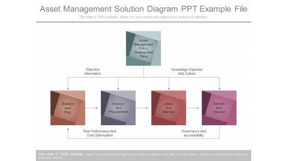 Asset Management Solution Diagram Ppt Example File Asset Management Solution Diagram Ppt Example File