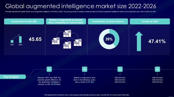 Augmented Intelligence Tools And Applications IT Global Augmented Intelligence Market Size 2022 2026 Summary PDF Augmented Intelligence Tools And Applications IT Global Augmented Intelligence Market Size 2022 2026 Summary PDF