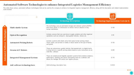 Automated Software Technologies To Enhance Integrated Logistics Management Efficiency Sample PDF Automated Software Technologies To Enhance Integrated Logistics Management Efficiency Sample PDF