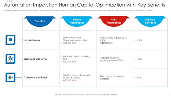 Automation Impact On Human Capital Optimization With Key Benefits Mockup PDF Automation Impact On Human Capital Optimization With Key Benefits Mockup PDF
