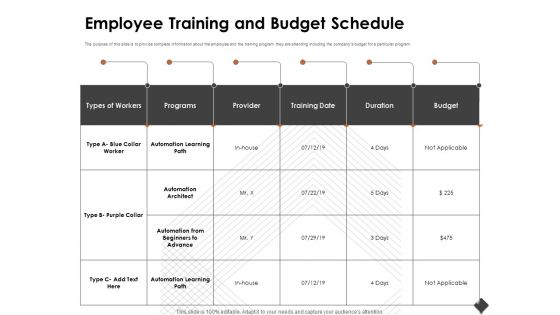 Automation Techniques And Solutions For Business Employee Training And Budget Schedule Themes PDF Automation Techniques And Solutions For Business Employee Training And Budget Schedule Themes PDF
