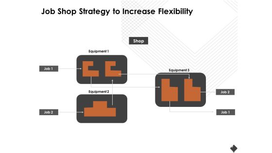 Automation Techniques And Solutions For Business Job Shop Strategy To Increase Flexibility Graphics PDF Automation Techniques And Solutions For Business Job Shop Strategy To Increase Flexibility Graphics PDF