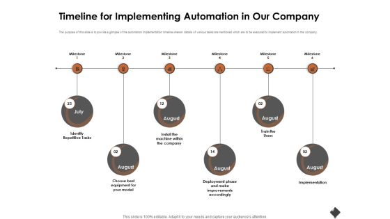 Automation Techniques And Solutions For Business Timeline For Implementing Automation In Our Company Mockup PDF