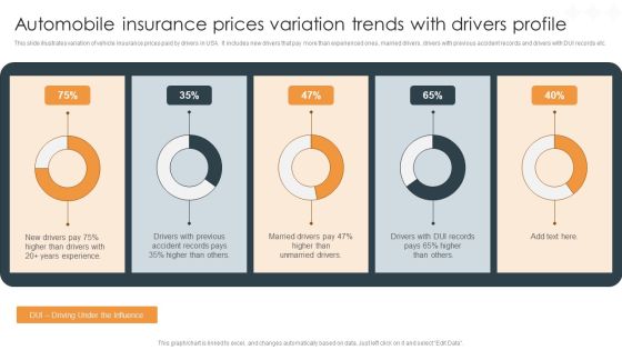 Automobile Insurance Prices Variation Trends With Drivers Profile Summary PDF Automobile Insurance Prices Variation Trends With Drivers Profile Summary PDF