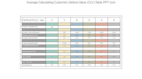 Average Calculating Customer Lifetime Value Clv Table Ppt Icon