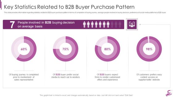 B2B Demand Generation Best Practices Key Statistics Related To B2B Buyer Purchase Pattern Mockup PDF B2B Demand Generation Best Practices Key Statistics Related To B2B Buyer Purchase Pattern Mockup PDF