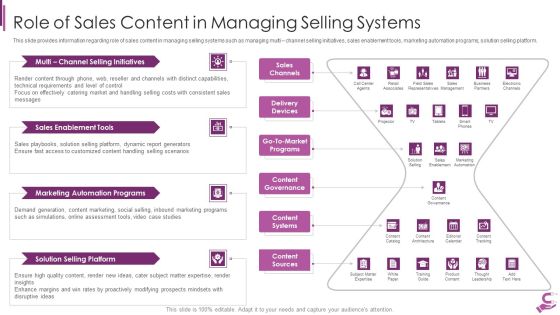 B2B Demand Generation Best Practices Role Of Sales Content In Managing Selling Systems Sample PDF B2B Demand Generation Best Practices Role Of Sales Content In Managing Selling Systems Sample PDF