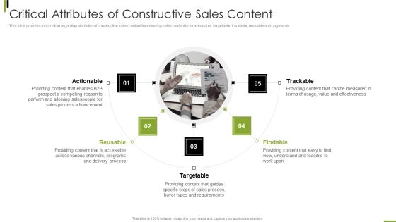 B2B Sales Framework Playbook Critical Attributes Of Constructive Sales Content Topics PDF B2B Sales Framework Playbook Critical Attributes Of Constructive Sales Content Topics PDF