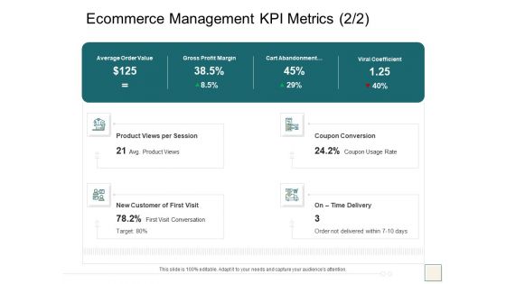 B2B Trade Management Ecommerce Management KPI Metrics Average Order Value Summary PDF B2B Trade Management Ecommerce Management KPI Metrics Average Order Value Summary PDF