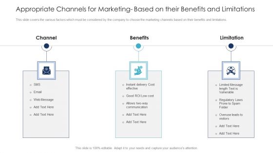 B2C Marketing Initiatives Strategies For Business Appropriate Channels For Marketing Based On Their Benefits And Limitations Icons PDF B2C Marketing Initiatives Strategies For Business Appropriate Channels For Marketing Based On Their Benefits And Limitations Icons PDF