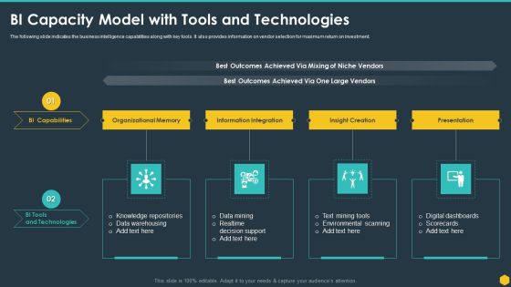 BI Capacity Model With Tools And Technologies BI Transformation Toolset Guidelines PDF BI Capacity Model With Tools And Technologies BI Transformation Toolset Guidelines PDF