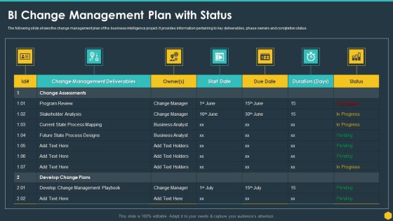 BI Change Management Plan With Status BI Transformation Toolset Topics PDF BI Change Management Plan With Status BI Transformation Toolset Topics PDF