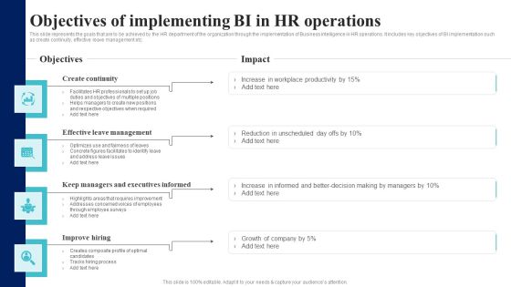 BI Implementation To Enhance Hiring Process Objectives Of Implementing BI In Hr Operations Professional PDF
