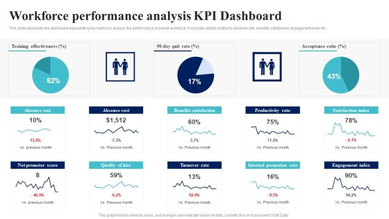 BI Implementation To Enhance Hiring Process Workforce Performance Analysis Kpi Dashboard Formats PDF BI Implementation To Enhance Hiring Process Workforce Performance Analysis Kpi Dashboard Formats PDF
