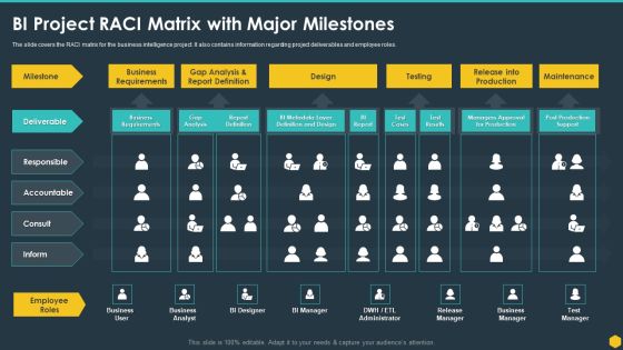 BI Project Raci Matrix With Major Milestones BI Transformation Toolset Icons PDF BI Project Raci Matrix With Major Milestones BI Transformation Toolset Icons PDF