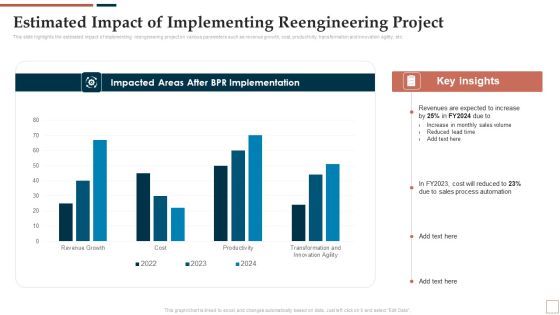 BPR To Develop Operational Effectiveness Estimated Impact Of Implementing Reengineering Project Demonstration PDF BPR To Develop Operational Effectiveness Estimated Impact Of Implementing Reengineering Project Demonstration PDF