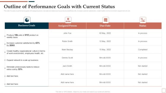 BPR To Develop Operational Effectiveness Outline Of Performance Goals With Current Status Professional PDF BPR To Develop Operational Effectiveness Outline Of Performance Goals With Current Status Professional PDF