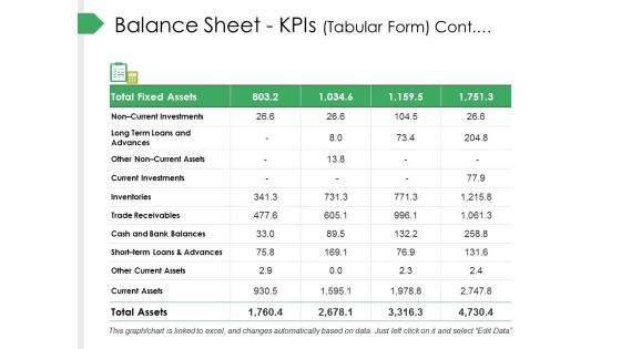 Balance Sheet Kpis Tabular Form Cont Ppt PowerPoint Presentation Summary Templates Balance Sheet Kpis Tabular Form Cont Ppt PowerPoint Presentation Summary Templates