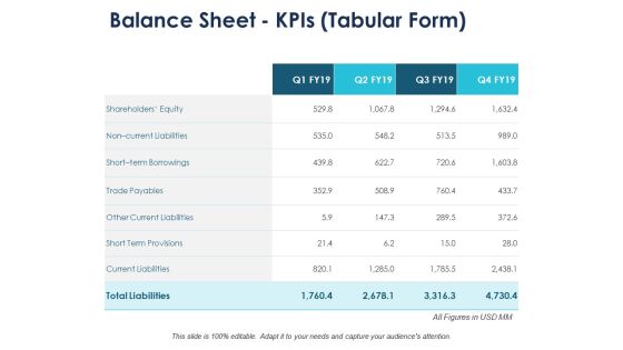 Balance Sheet Kpis Tabular Form Management Ppt PowerPoint Presentation Summary Pictures Balance Sheet Kpis Tabular Form Management Ppt PowerPoint Presentation Summary Pictures