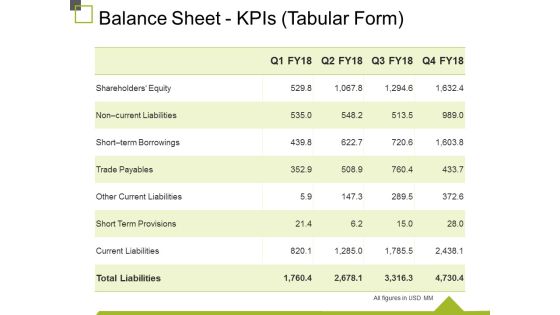 Balance Sheet Kpis Tabular Form Ppt PowerPoint Presentation Gallery Example Balance Sheet Kpis Tabular Form Ppt PowerPoint Presentation Gallery Example