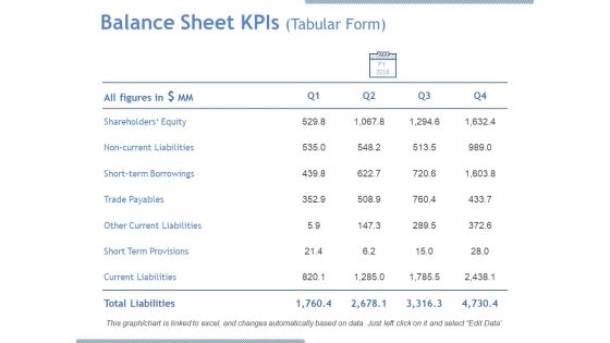 Balance Sheet Kpis Tabular Form Ppt PowerPoint Presentation Gallery Examples Balance Sheet Kpis Tabular Form Ppt PowerPoint Presentation Gallery Examples