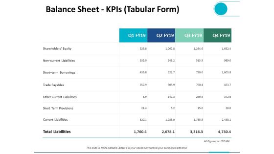 Balance Sheet Kpis Tabular Form Ppt PowerPoint Presentation Ideas Design Templates Balance Sheet Kpis Tabular Form Ppt PowerPoint Presentation Ideas Design Templates