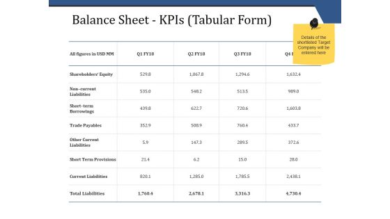 Balance Sheet Kpis Tabular Form Template 1 Ppt PowerPoint Presentation Infographics Picture Balance Sheet Kpis Tabular Form Template 1 Ppt PowerPoint Presentation Infographics Picture