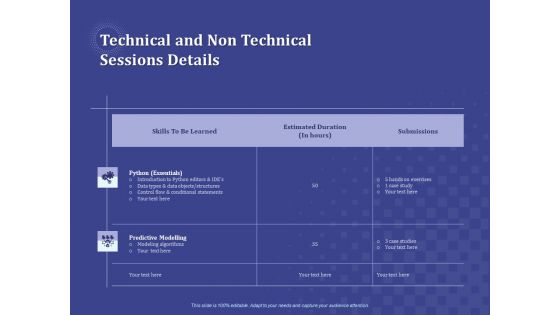 Balancing Technical And Non Technical Skill Development Technical And Non Technical Sessions Details Guidelines PDF Balancing Technical And Non Technical Skill Development Technical And Non Technical Sessions Details Guidelines PDF