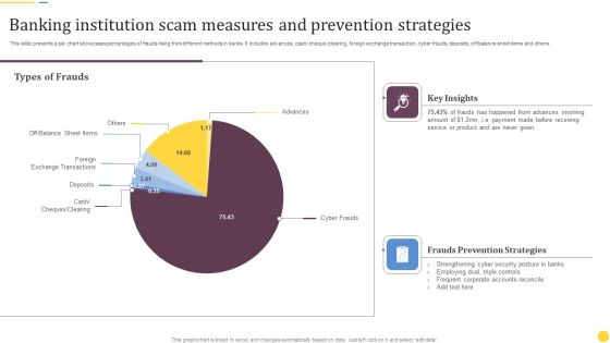 Banking Institution Scam Measures And Prevention Strategies Information PDF Banking Institution Scam Measures And Prevention Strategies Information PDF