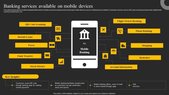 Banking Services Available On Mobile Devices Ppt Show Visual Aids PDF Banking Services Available On Mobile Devices Ppt Show Visual Aids PDF