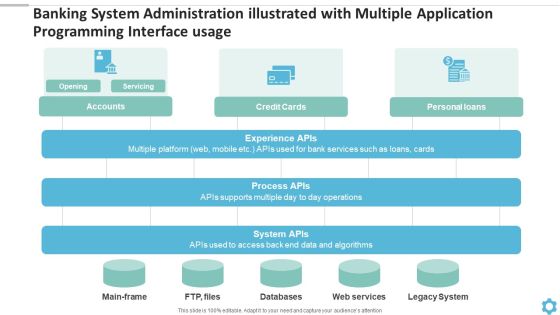 Banking System Administration Illustrated With Multiple Application Programming Interface Usage Download PDF Banking System Administration Illustrated With Multiple Application Programming Interface Usage Download PDF