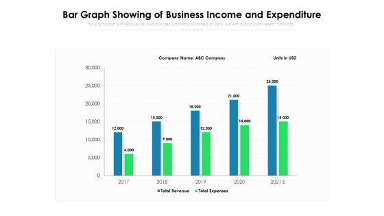 Bar Graph Showing Of Business Income And Expenditure Ppt PowerPoint Presentation Icon Show PDF Bar Graph Showing Of Business Income And Expenditure Ppt PowerPoint Presentation Icon Show PDF