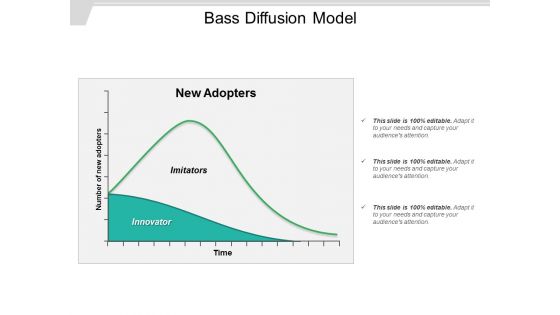 Bass Diffusion Model Ppt PowerPoint Presentation Layouts Shapes Bass Diffusion Model Ppt PowerPoint Presentation Layouts Shapes