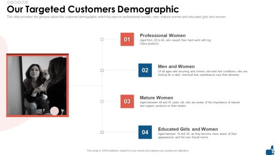 Beauty And Personal Care Fundraising Pitch Deck Our Targeted Customers Demographic Summary PDF Beauty And Personal Care Fundraising Pitch Deck Our Targeted Customers Demographic Summary PDF