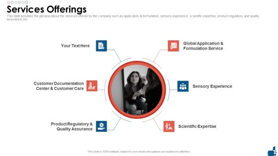 Beauty And Personal Care Fundraising Pitch Deck Services Offerings Introduction PDF Beauty And Personal Care Fundraising Pitch Deck Services Offerings Introduction PDF