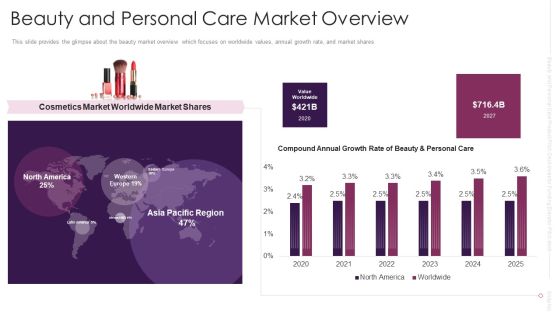 Beauty And Personal Care Market Overview Portrait PDF Beauty And Personal Care Market Overview Portrait PDF