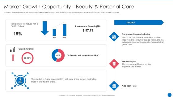 Beauty Care Firm Market Growth Opportunity Beauty And Personal Care Ppt Model Backgrounds PDF Beauty Care Firm Market Growth Opportunity Beauty And Personal Care Ppt Model Backgrounds PDF