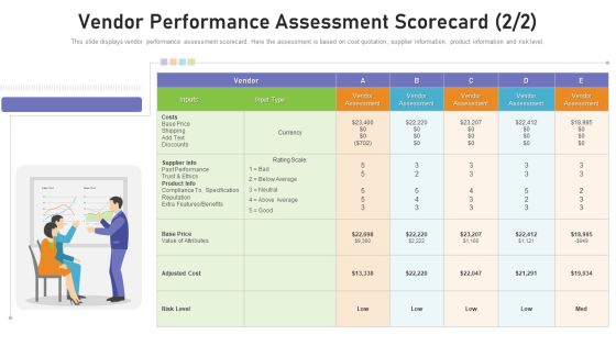 Benchmarking Supplier Operation Control Procedure Vendor Performance Assessment Scorecard Costs Sample PDF Benchmarking Supplier Operation Control Procedure Vendor Performance Assessment Scorecard Costs Sample PDF