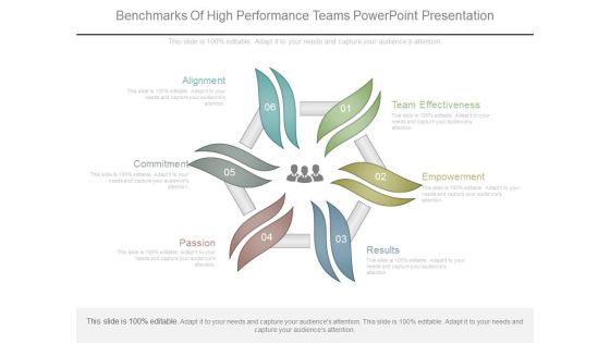 Benchmarks Of High Performance Teams Powerpoint Presentation