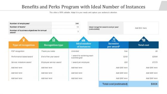Benefits And Perks Program With Ideal Number Of Instances Ppt Slides Picture PDF Benefits And Perks Program With Ideal Number Of Instances Ppt Slides Picture PDF