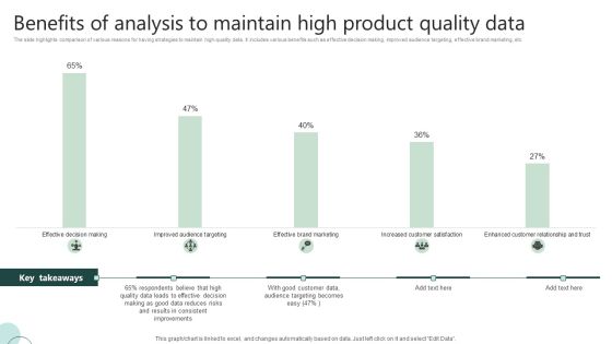 Benefits Of Analysis To Maintain High Product Quality Data Ppt Portfolio Gallery PDF Benefits Of Analysis To Maintain High Product Quality Data Ppt Portfolio Gallery PDF