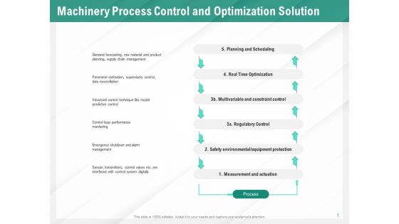 Benefits Of Business Process Automation Machinery Process Control And Optimization Solution Mockup PDF Benefits Of Business Process Automation Machinery Process Control And Optimization Solution Mockup PDF