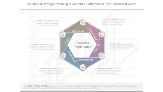 Benefits Of Strategic Planning In Corporate Performance Ppt Powerpoint Guide Benefits Of Strategic Planning In Corporate Performance Ppt Powerpoint Guide