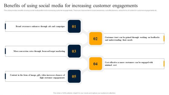 Benefits Of Using Social Media For Increasing Customer Engagements Icons PDF Benefits Of Using Social Media For Increasing Customer Engagements Icons PDF