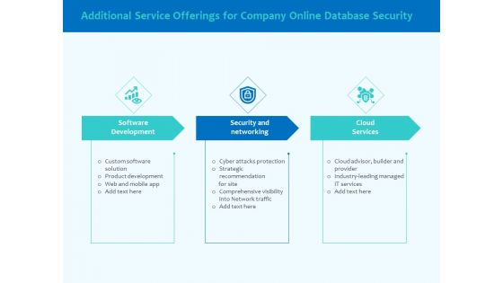 Best Data Security Software Additional Service Offerings For Company Online Database Security Designs PDF Best Data Security Software Additional Service Offerings For Company Online Database Security Designs PDF