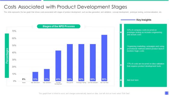 Best Techniques To Enhance New Product Management Efficiency Costs Associated With Product Formats PDF Best Techniques To Enhance New Product Management Efficiency Costs Associated With Product Formats PDF