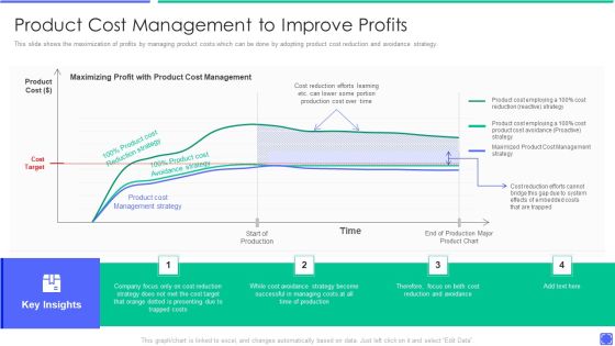 Best Techniques To Enhance New Product Management Efficiency Product Cost Management To Improve Background PDF Best Techniques To Enhance New Product Management Efficiency Product Cost Management To Improve Background PDF