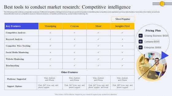 Best Tools To Conduct Market Research Competitive Intelligence Ppt PowerPoint Presentation File Diagrams PDF Best Tools To Conduct Market Research Competitive Intelligence Ppt PowerPoint Presentation File Diagrams PDF