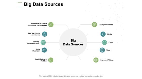 Big Data Sources Social Influencers Ppt PowerPoint Presentation Model Inspiration