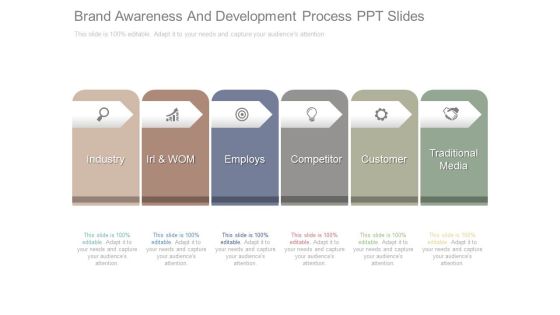 Brand Awareness And Development Process Ppt Slides Brand Awareness And Development Process Ppt Slides